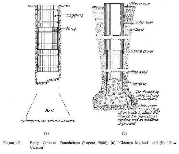 EarlyCaissonFoundations.jpg