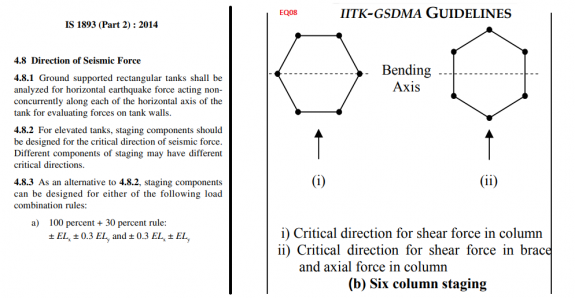 IITK-Water Tank.png