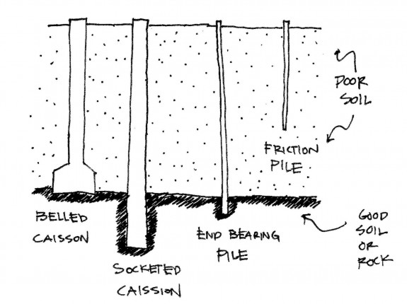 桩和caissons_jpg.jpg