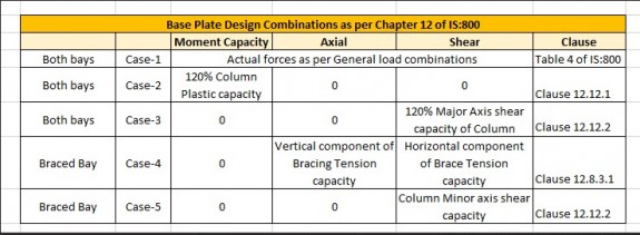 load_cases_836.jpg